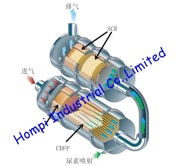 Metal Honeycomb Catalytic Converter Cleaner Particulate Filter for Diesel Truck Exhaust System
